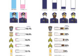 Focus on Diversity: Boston Police Department = F