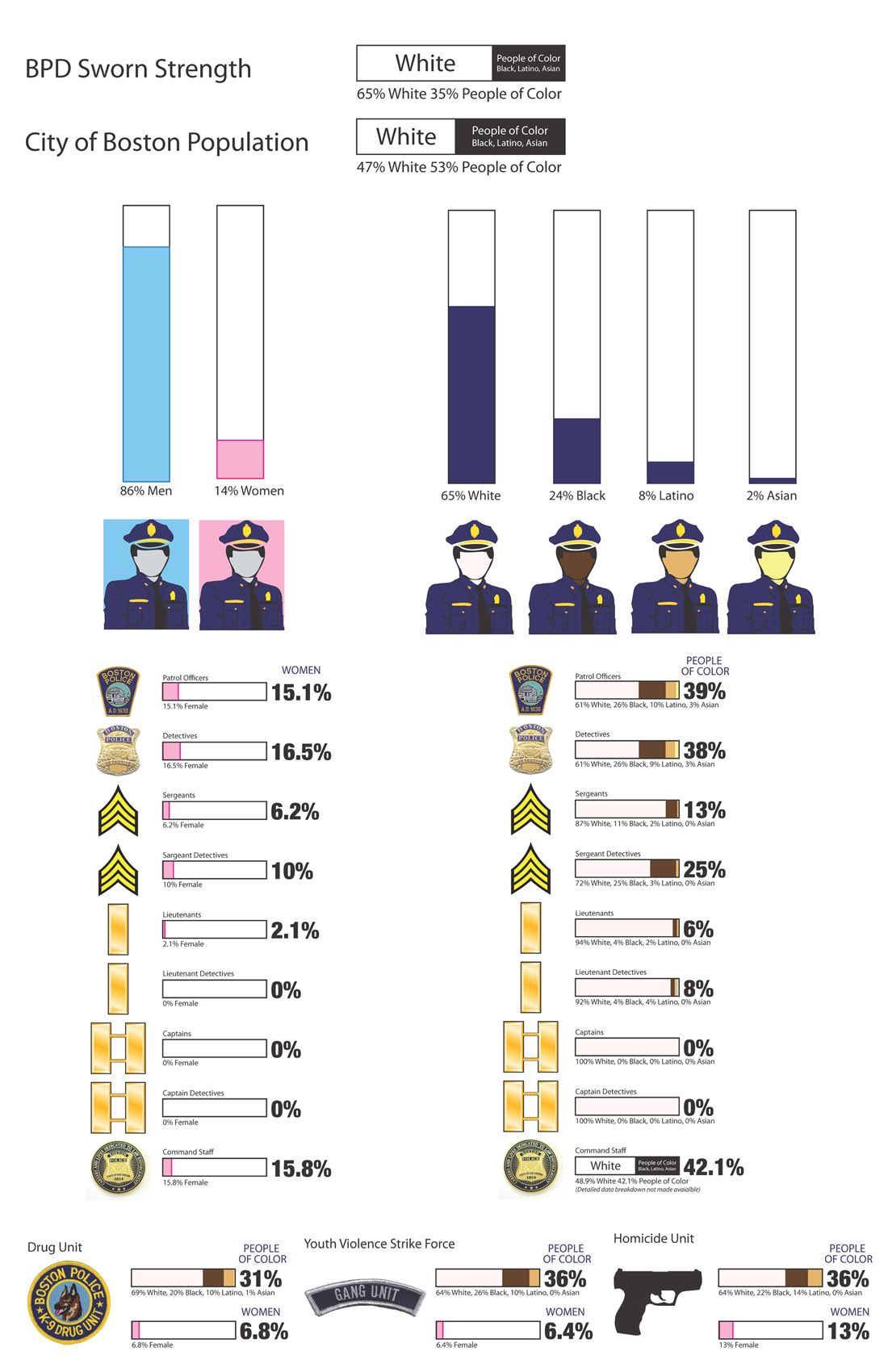 Police Diversity-web