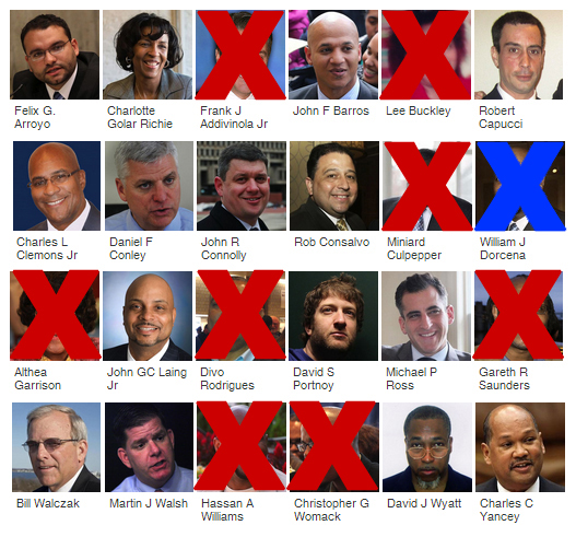 Boston Mayor 2013 - whos out 2