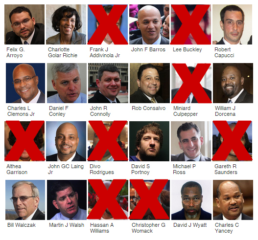 Boston Mayor 2013 - whos out