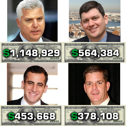 top 4 mayor $$$