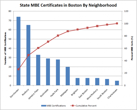 MBE certificates