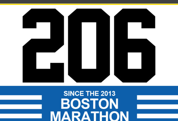 Update: 206 Shot (31 Fatally) since Boston Marathon
