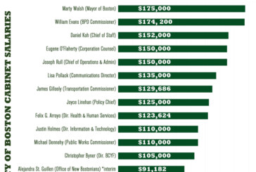 City of Boston Cabinet Salary Chart