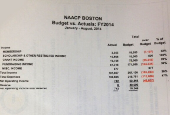 Boston NAACP September Financial Report
