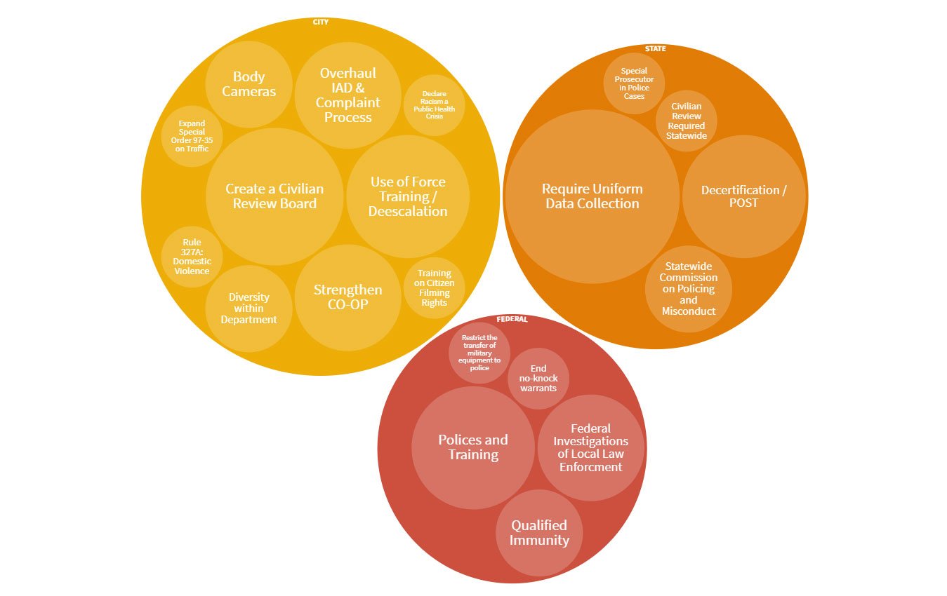 Despite broad consensus on ideas; police reforms slow to take root